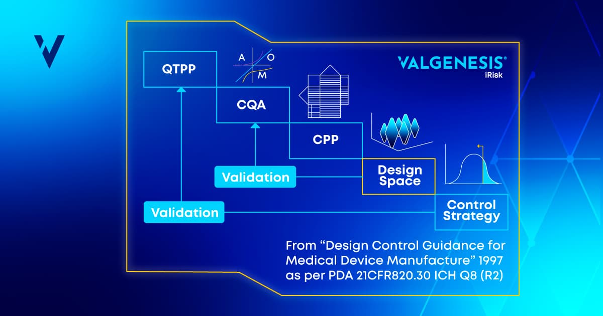 Diagram depicting the steps in implementing a QBD approach