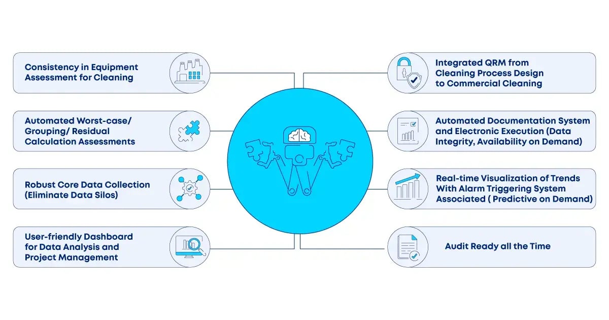 FIG-4-[BP]-The-Future-of-Cleaning-Validation-Part-3 (2)