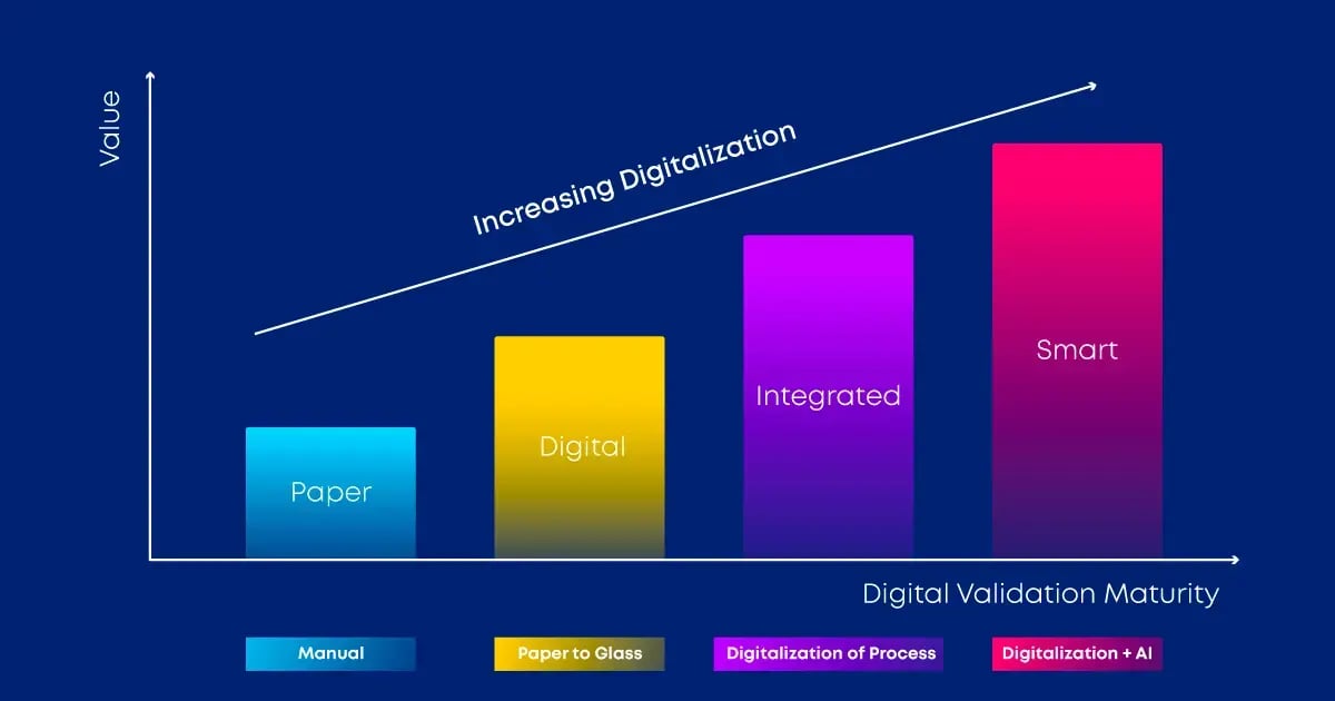 graphic-[BP]-Reevaluating-Paper-Based-CQV---Why-Clinging-to-Tradition-Increases-Risk