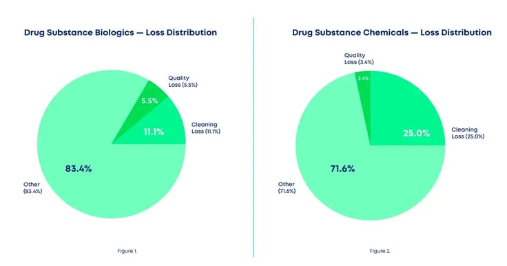 In-Text-Graphics-NEW-[BP]-Unlocking-Operational-Capacity-with-Fully-Digitalized-Cleaning-Validation-LW-EDIT-3