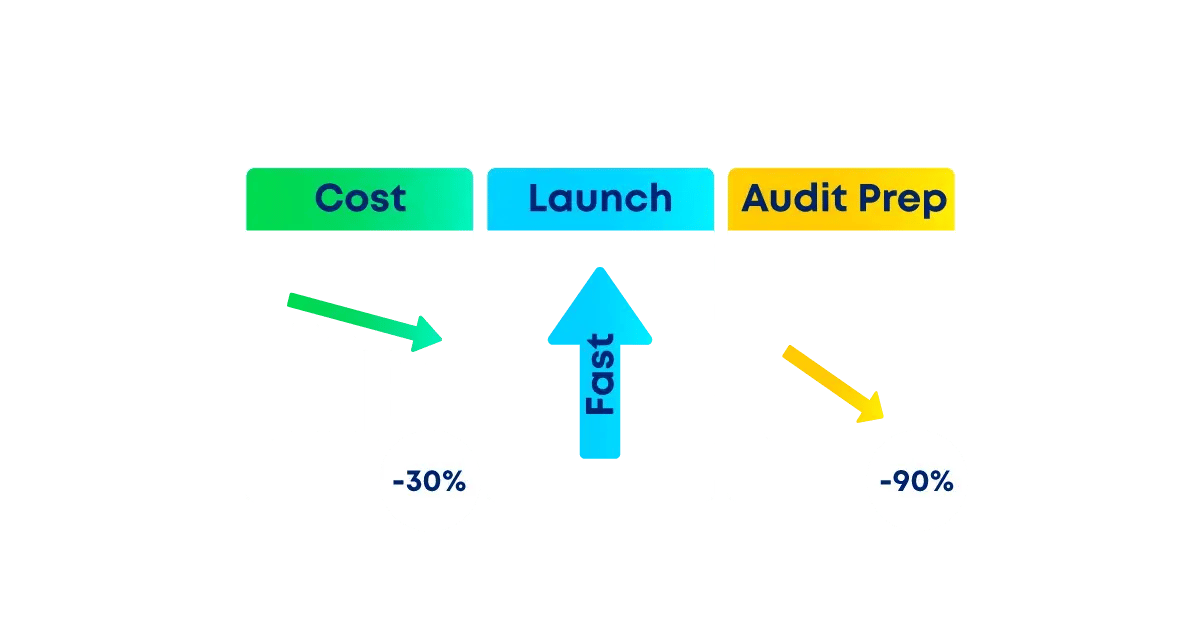1200x630-Cut-CQV-Effort-&-Cost-MISS-2_