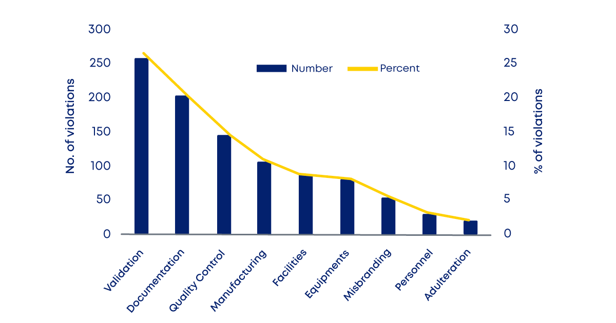 FIG.1-[BP]-The-Future-of-Cleaning-Validation-Part-1 (1)