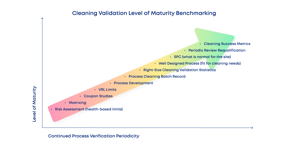 Figure-2-[BP]-The-Future-of-Cleaning-Validation-Part-2 (1)