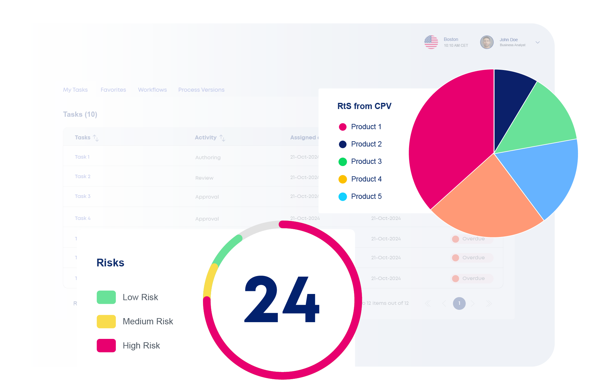 iCMC_dashboard image for safari
